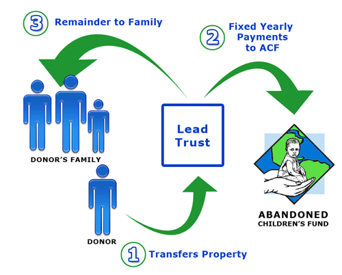 Legacies of Love with Abandoned Children's Fund abandoned children funds